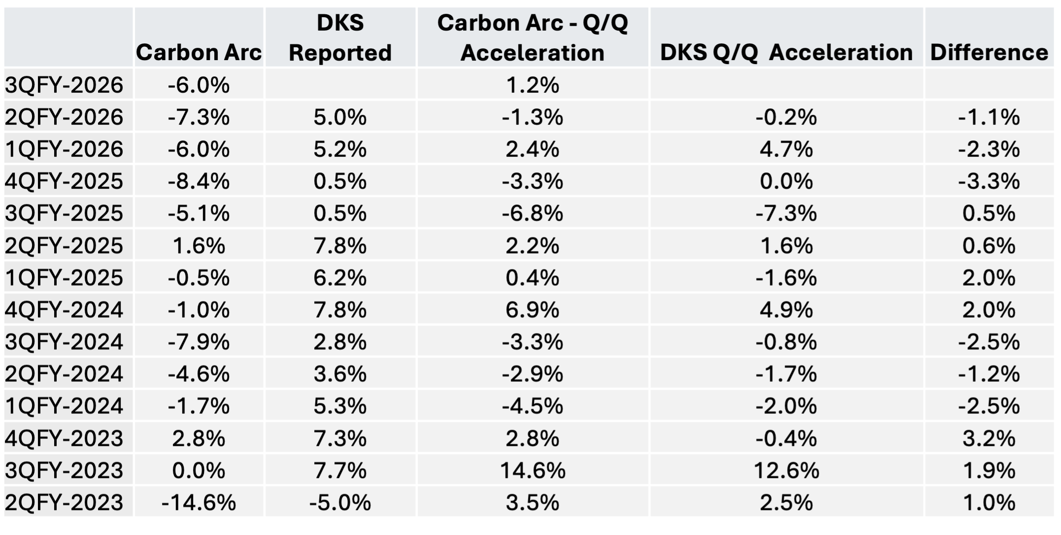 dks3q_backtesttable